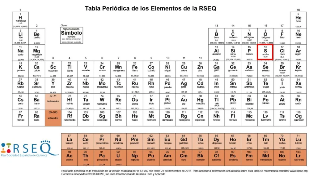 Diferencia entre sulfamidas y azufre