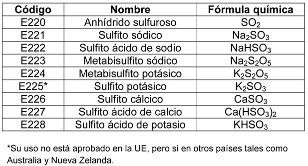 Diferencia entre sulfato y sulfito
