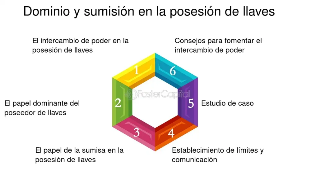 Diferencia entre sumisión y rendición