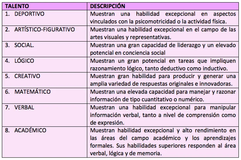 Diferencia entre superdotados y talentosos