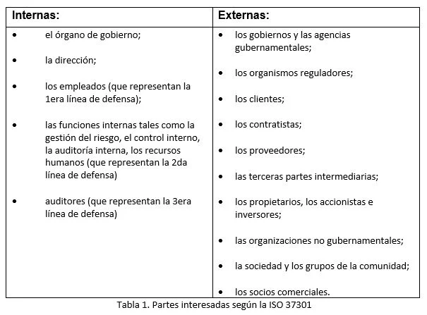 Diferencia entre partes interesadas y accionistas