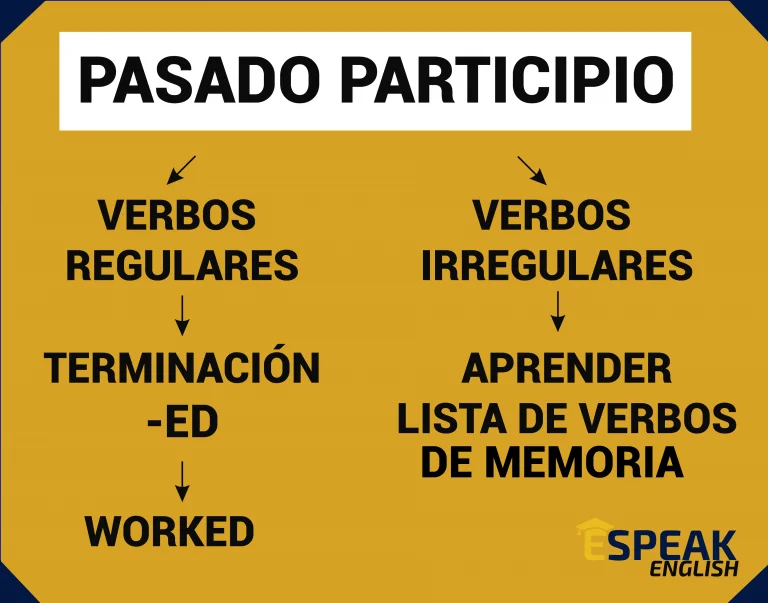 Diferencia entre participio pasado y pasado perfecto