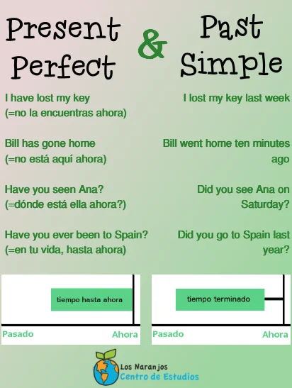 Diferencia entre pasado simple y presente perfecto