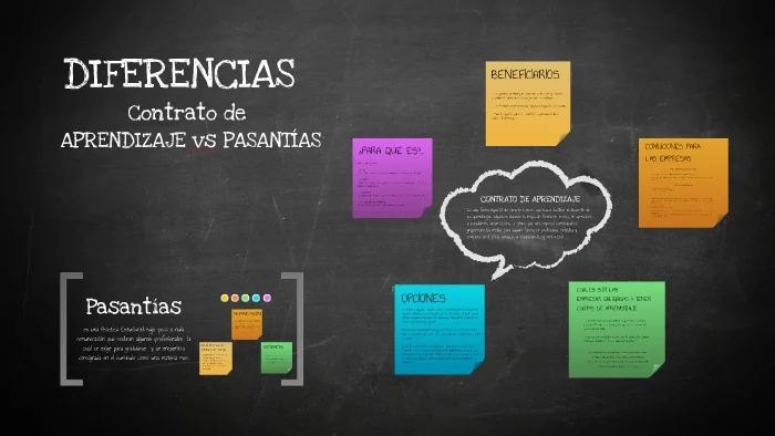 Diferencia entre pasantía y aprendizaje