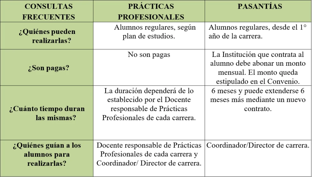 Diferencia entre pasantía y externado
