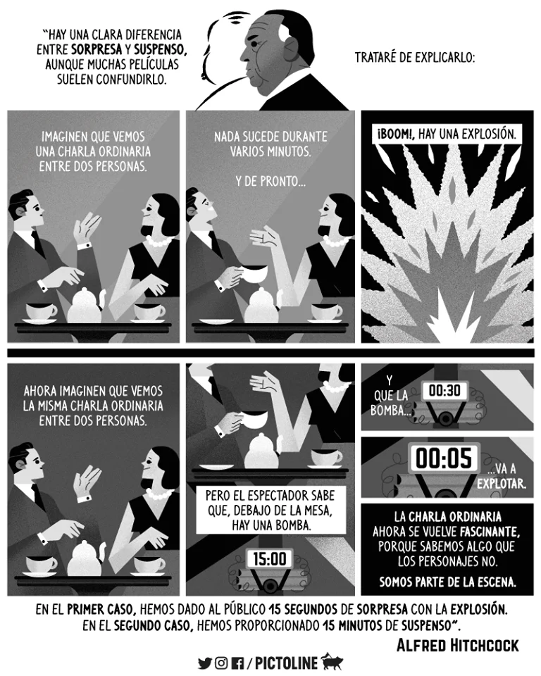 Diferencia entre suspenso y sorpresa