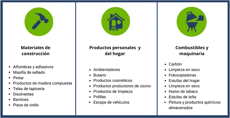 Diferencia entre sustancias volátiles y no volátiles