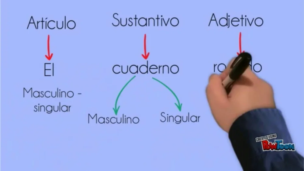 Diferencia entre sustantivo y adjetivo