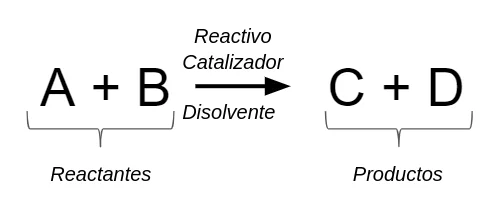 Diferencia entre sustrato y reactivo