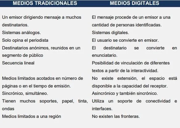 Diferencia entre las redes sociales y los medios tradicionales