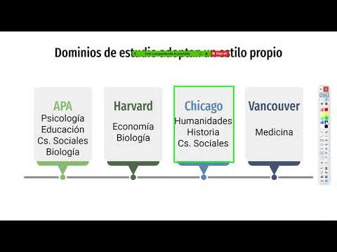Diferencia entre las referencias de Chicago y Harvard