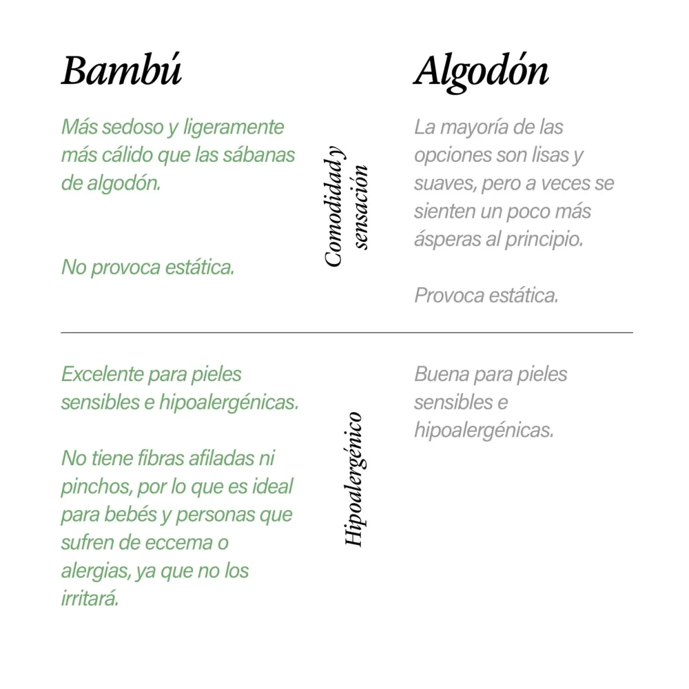 Diferencia entre las sábanas de bambú y las de algodón