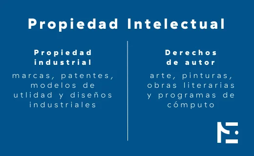 Diferencia entre patente y derecho de autor