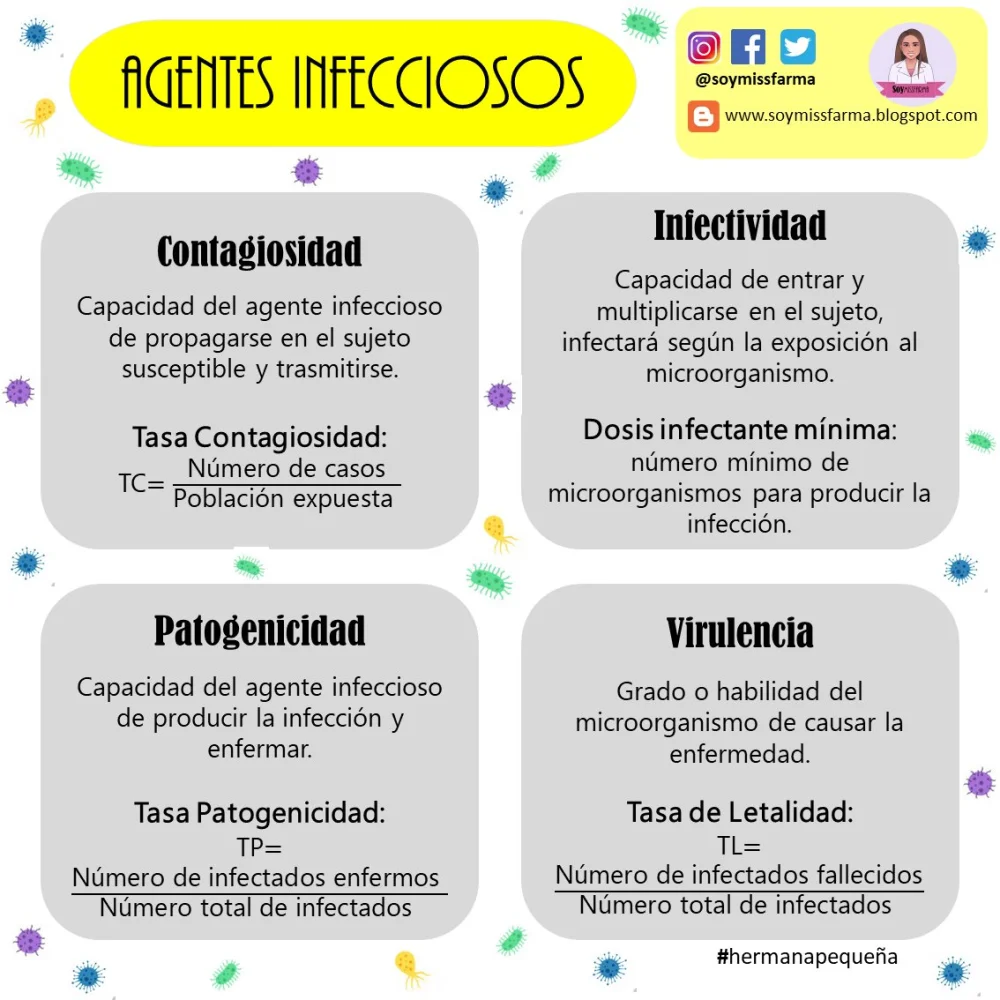 Diferencia entre patogenicidad y virulencia