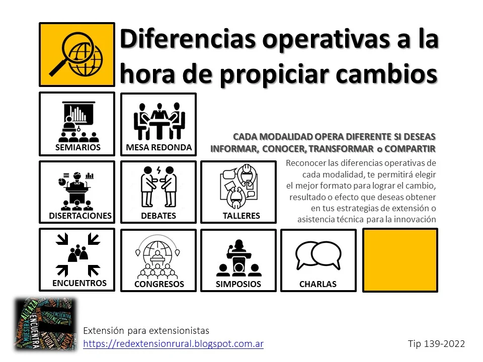 Diferencia entre taller seminario simposio y conferencia