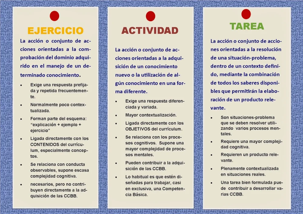 Diferencia entre tarea y trabajo