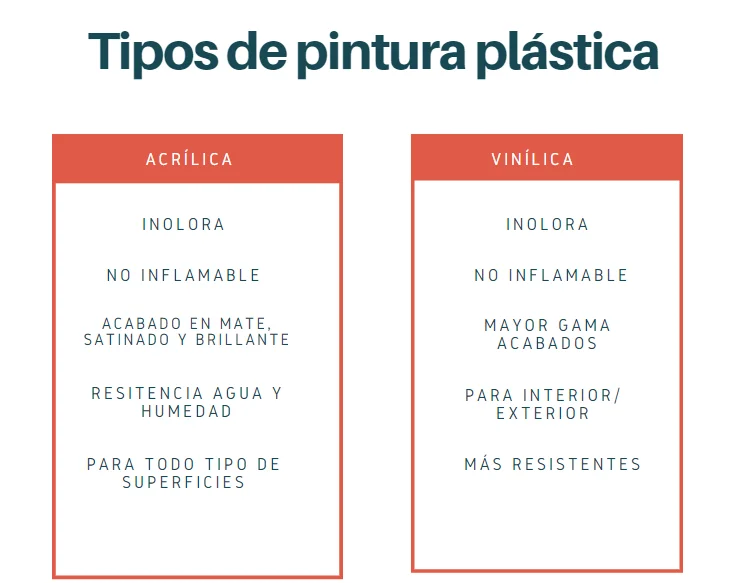 Diferencia entre látex y acrílico