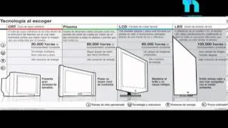 Diferencia entre LCD y plasma