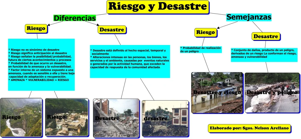 Diferencia entre peligro y desastre
