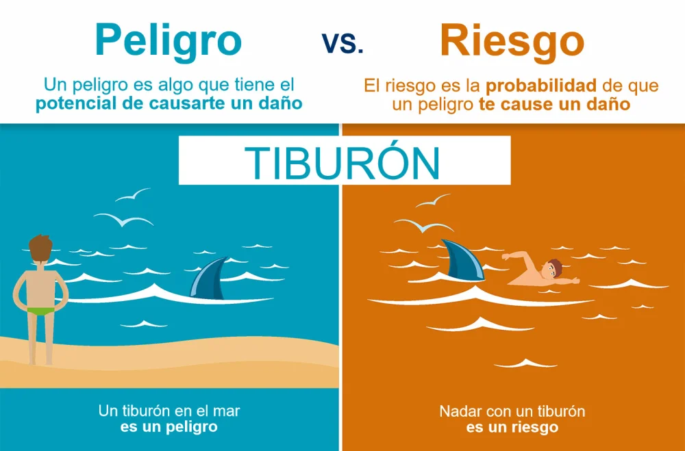 Diferencia entre peligro y riesgo