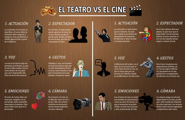Diferencia entre teatro y cine