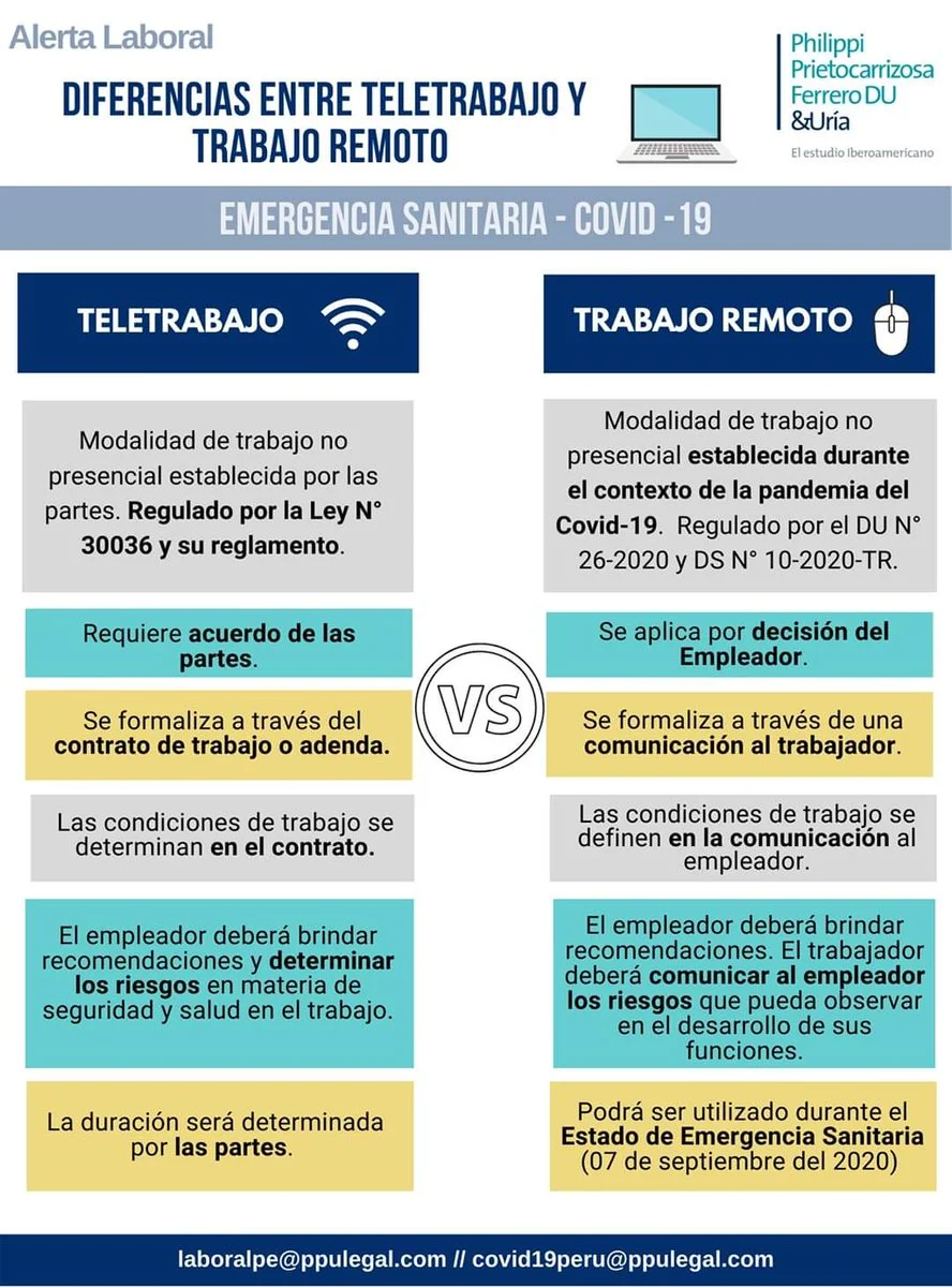 Diferencia entre teletrabajo y trabajo remoto