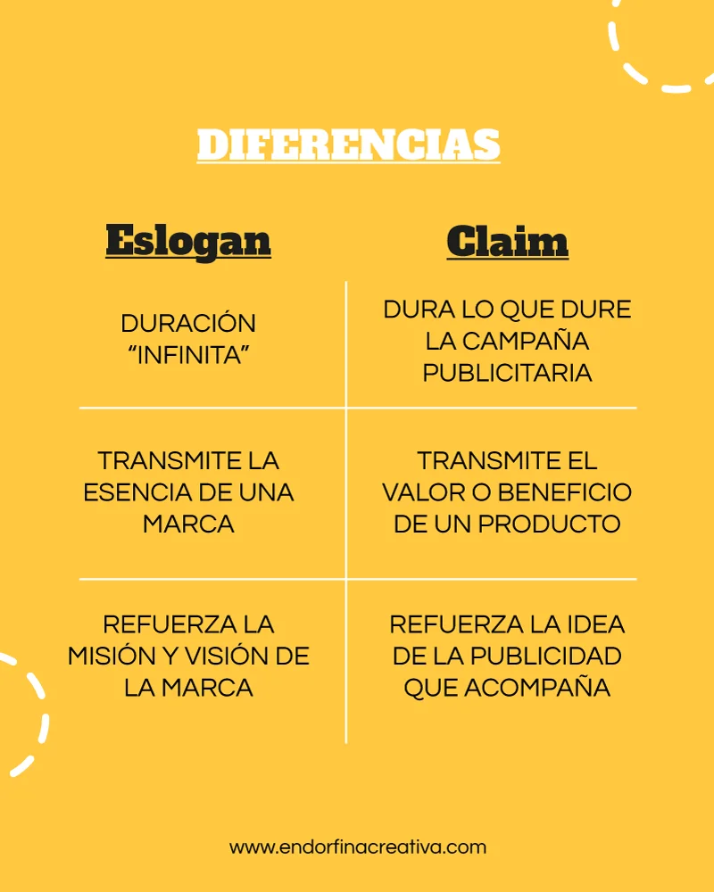 Diferencia entre lema y eslogan