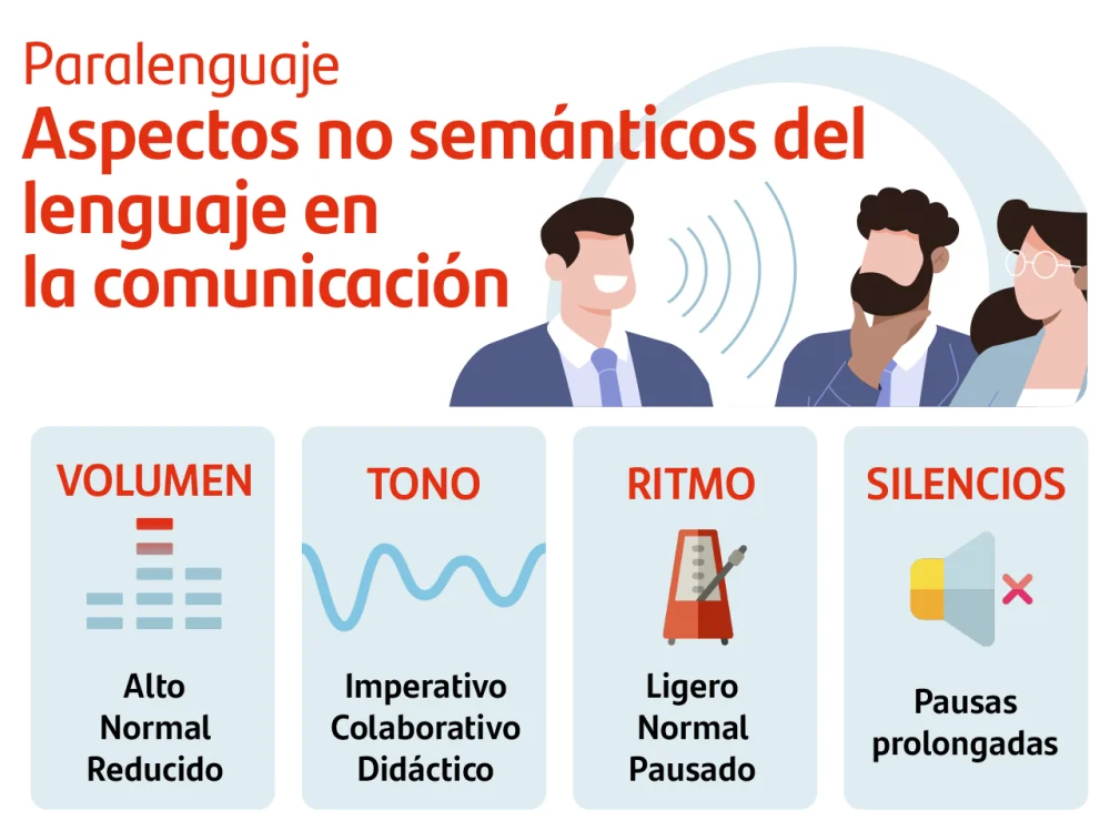 Diferencia entre lenguaje corporal y paralenguaje