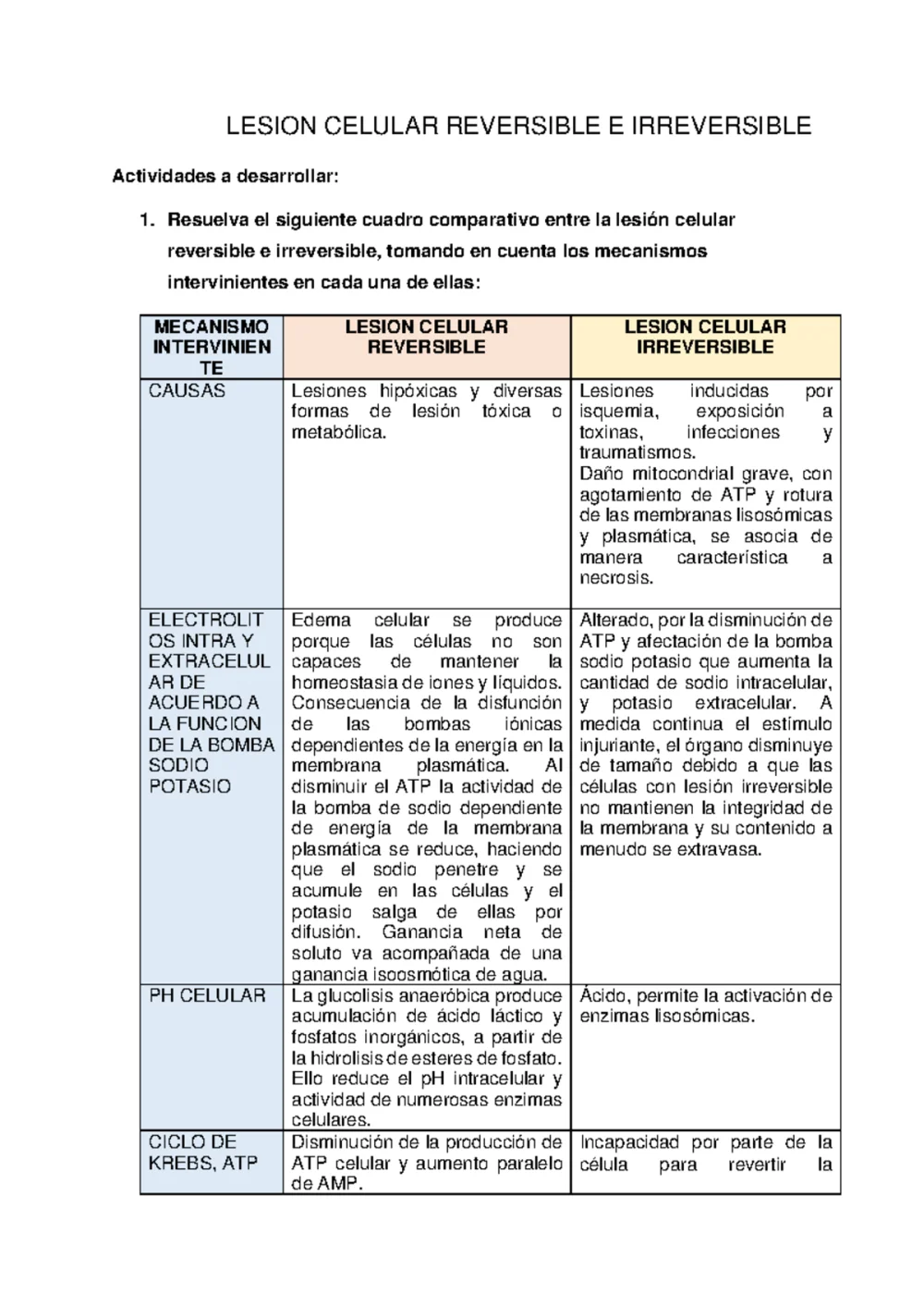 Diferencia entre lesión celular reversible e irreversible
