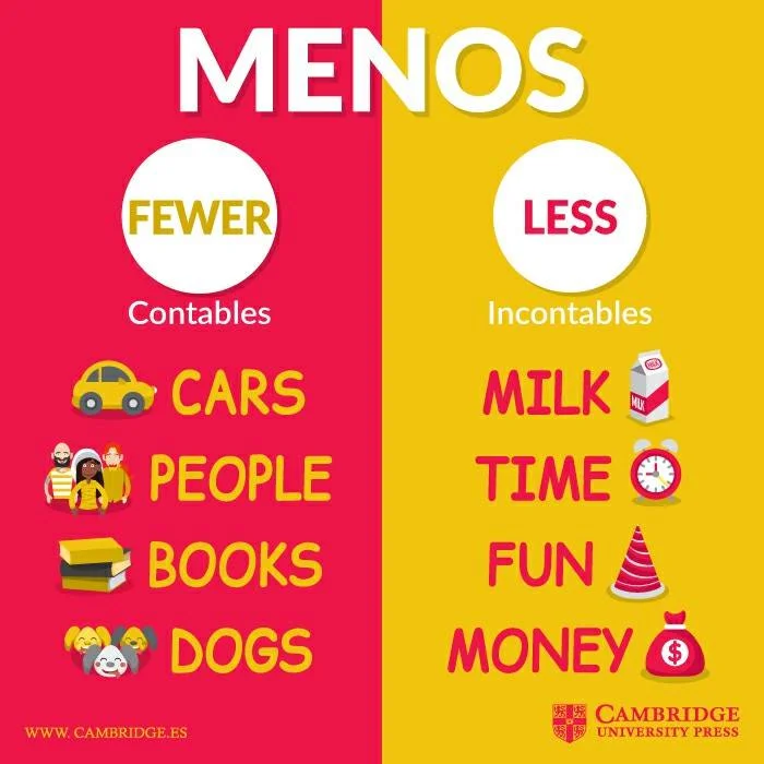 Diferencia entre Less y Fewer