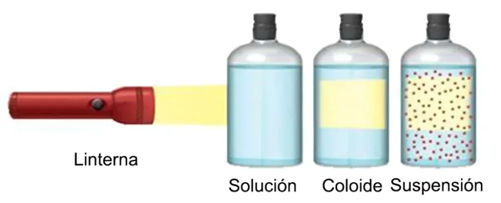 Diferencia entre peptización y coagulación