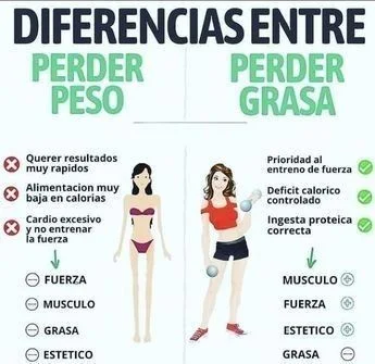 Diferencia entre perder y aflojar