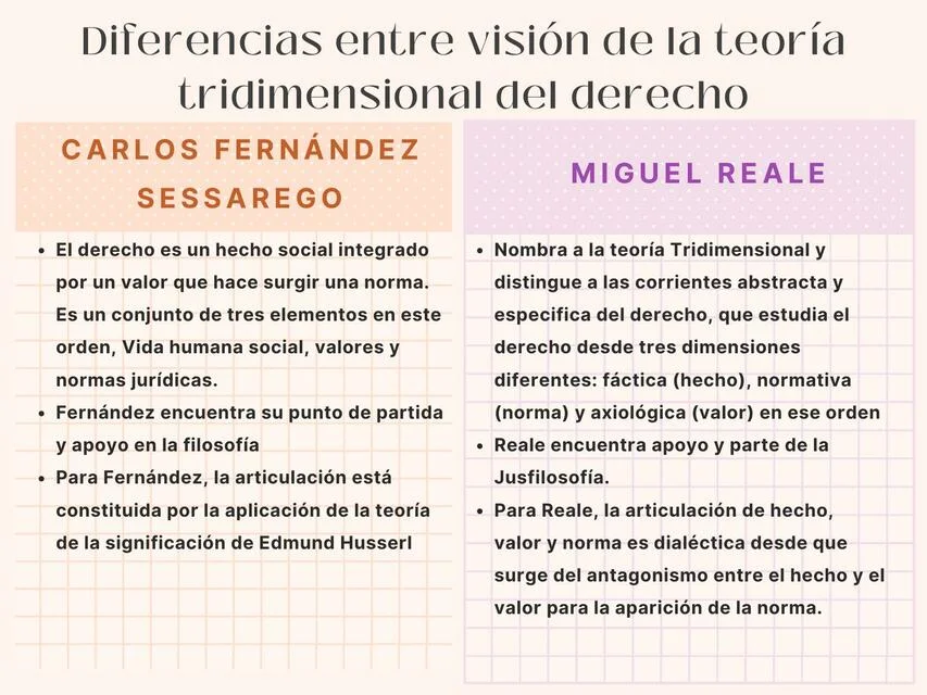 Diferencia entre teoría y derecho