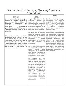 Diferencia entre teoría y perspectiva