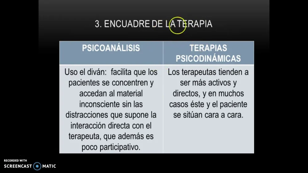 Diferencia entre terapia psicoanalítica y psicodinámica