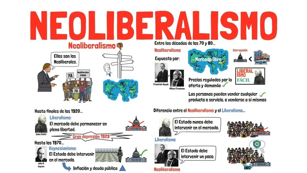 Diferencia entre liberalismo y neoliberalismo