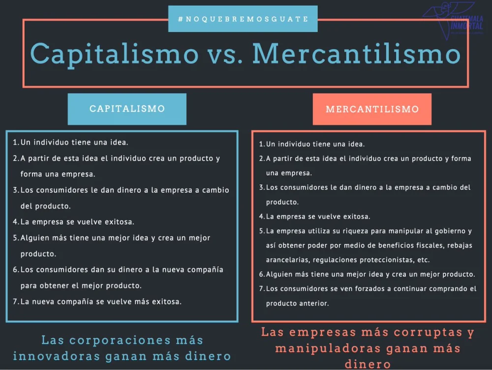 Diferencia entre libre mercado y capitalismo