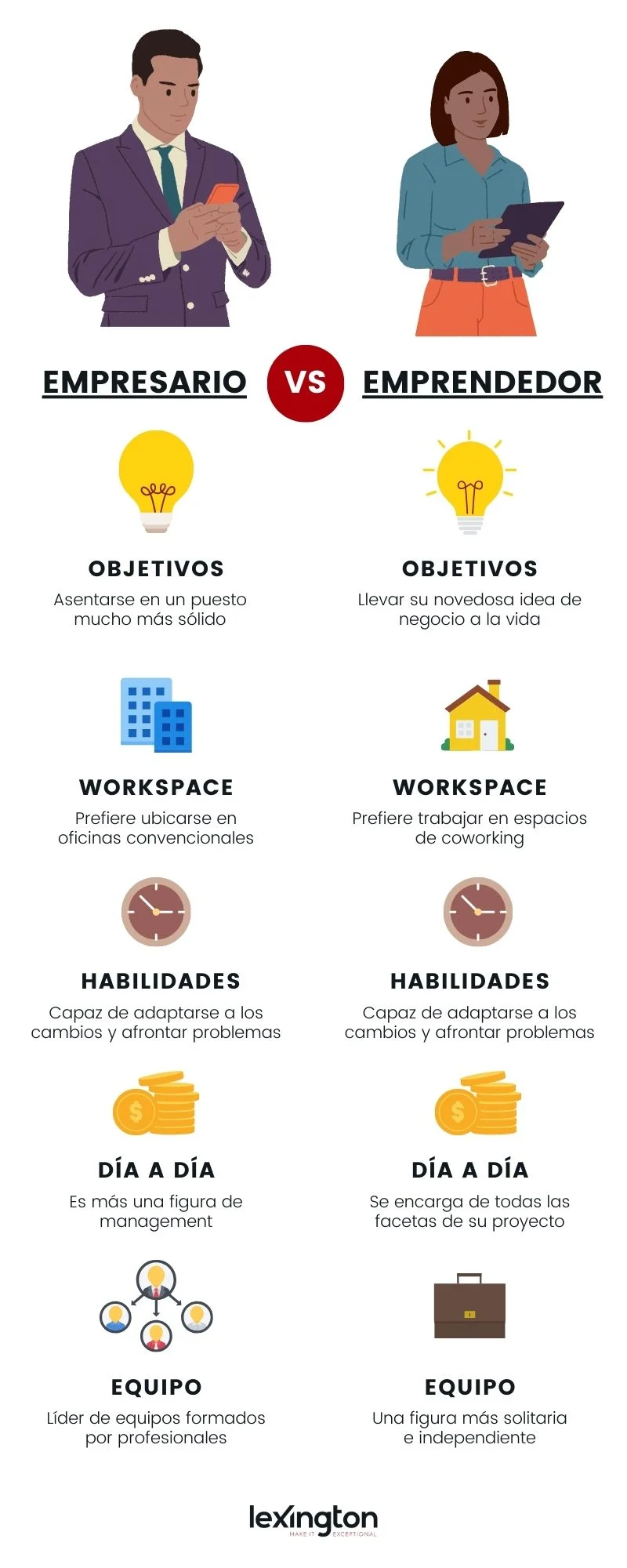 Diferencia entre persona emprendedora y empresario