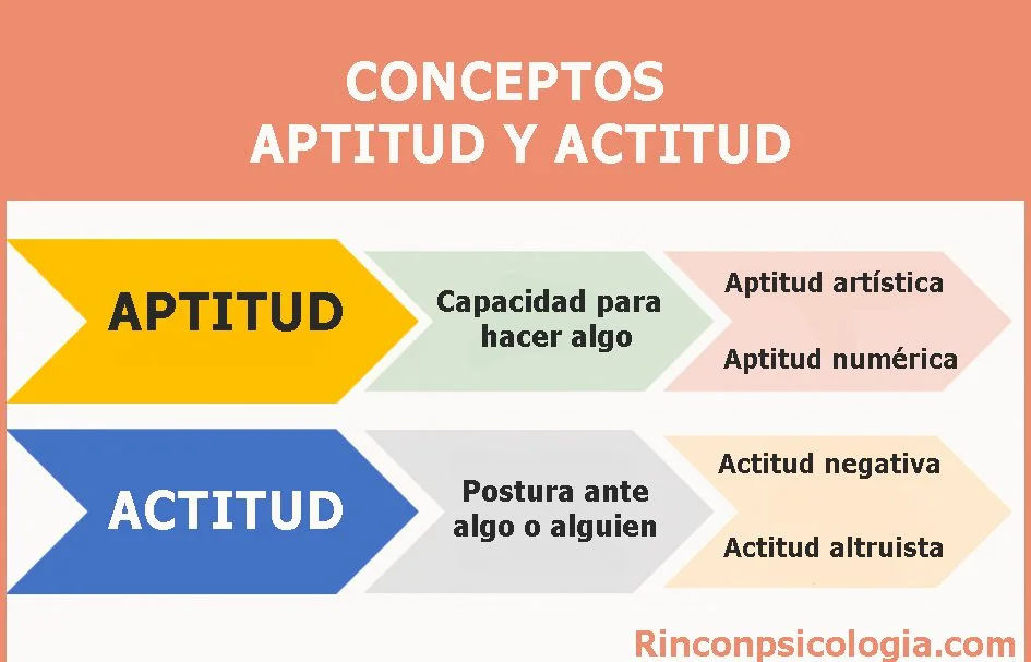Diferencia entre personalidad y actitud