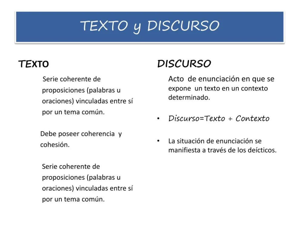 Diferencia entre texto y discurso