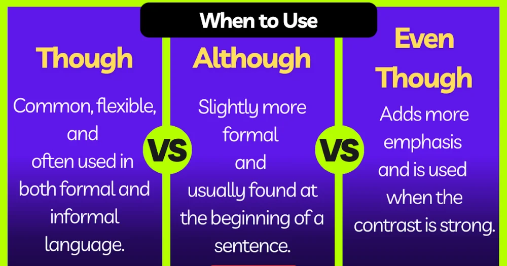 Diferencia entre Though y Though