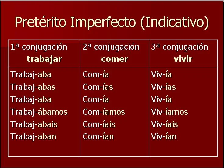 Diferencia entre tiempo y aspecto