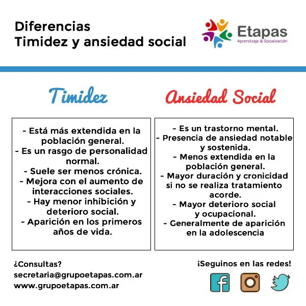 Diferencia entre timidez y ansiedad social