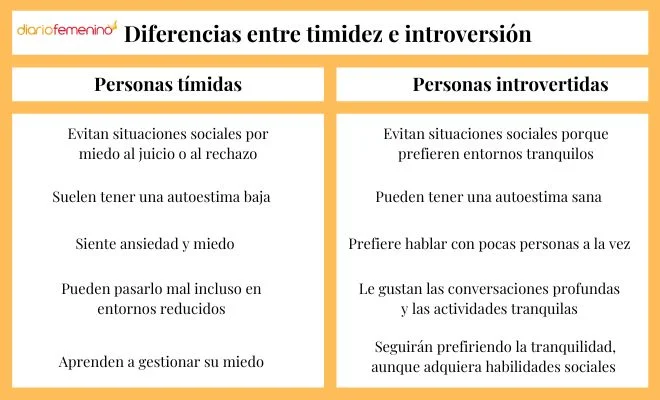Diferencia entre tímido y asustadizo