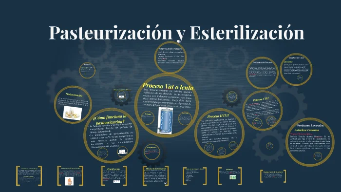 Diferencia entre tindalización y pasteurización