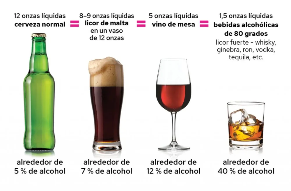 Diferencia entre licor y licor
