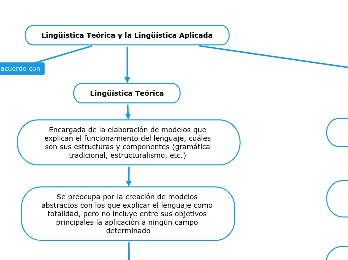 Diferencia entre lingüística y lingüística aplicada