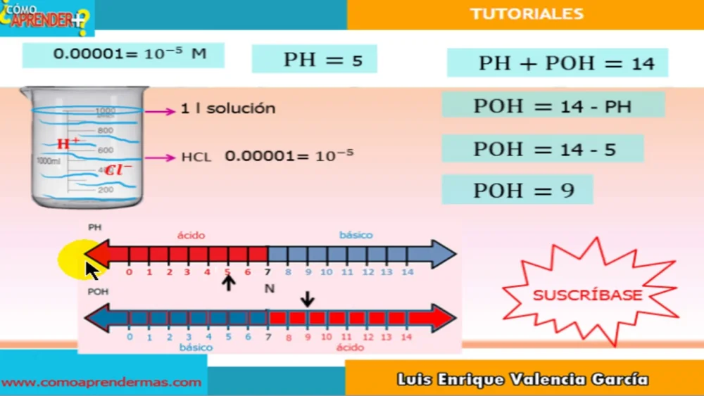 Diferencia entre pH y pOH