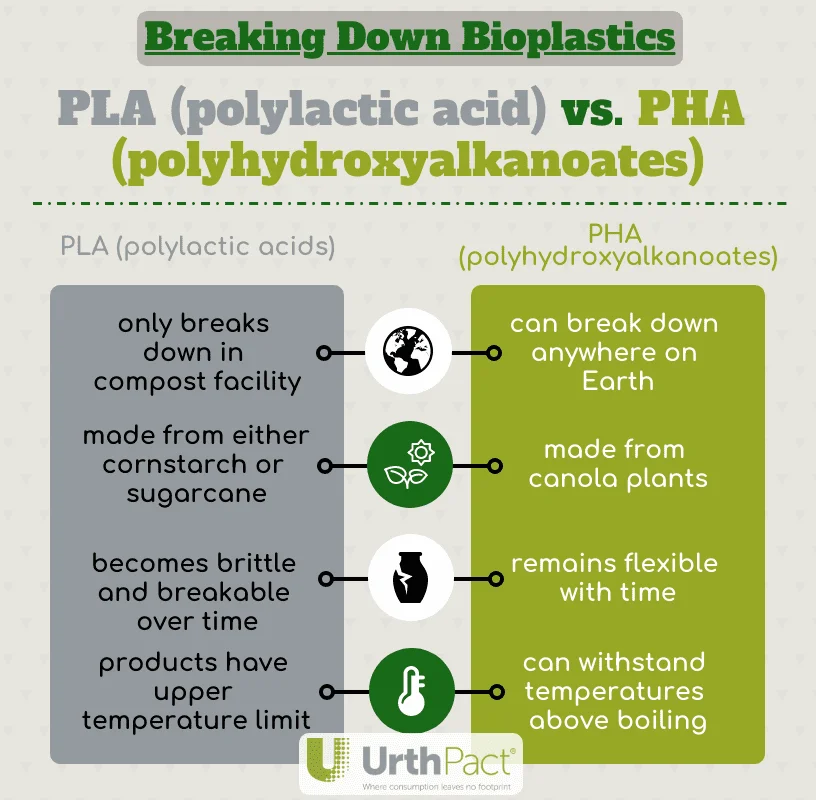 Diferencia entre PHA y PLA
