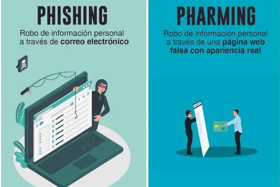 Diferencia entre phishing y pharming